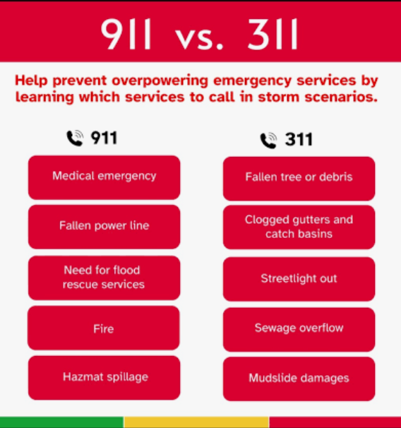 911 is for EMERGENCIES - 311 is for LA City Services